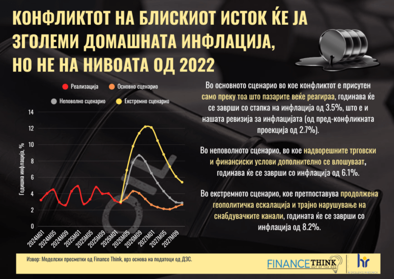 ФТ Став бр. 68 за инфлацискиот ефект од енергетскиот шок